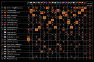 Msc4 full results.png
