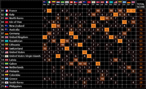 Msc3 full results.png