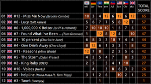 Departure for- Portugal - results.png