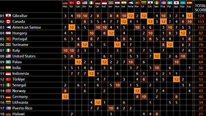 MSC 22 SemiFinal 1 split results.png