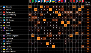 MSC 22 Semi-Final 1 split results.png