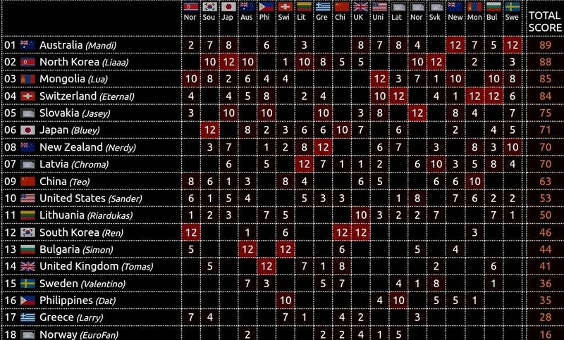 File:Msc2 results.png
